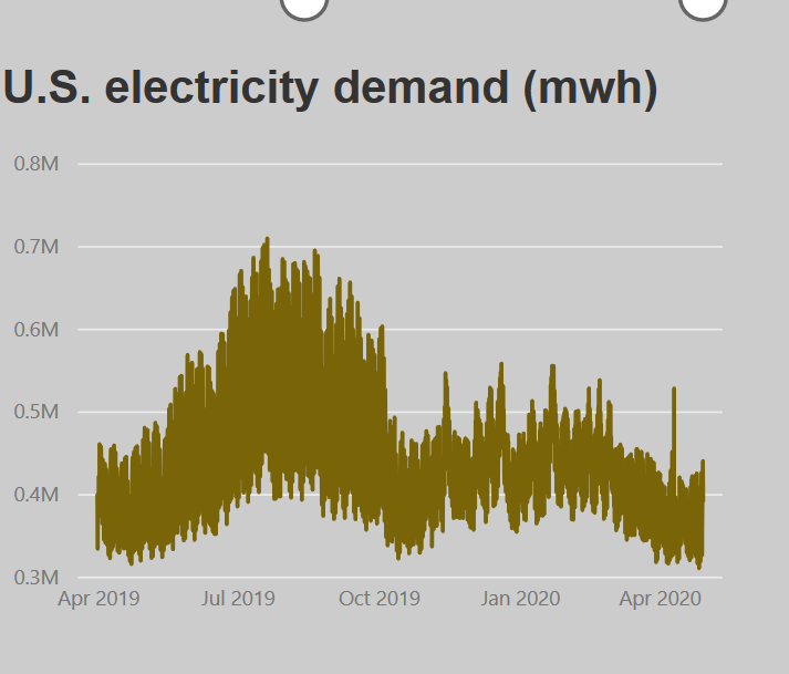 US-Electricity-Demand